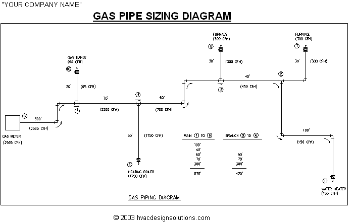 Gas Pipe Sizing Chart 5 Psi
