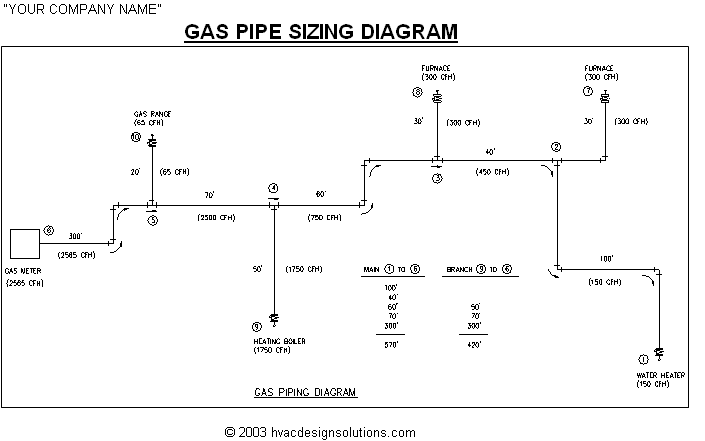 2 Psi Natural Gas Pipe Sizing Chart